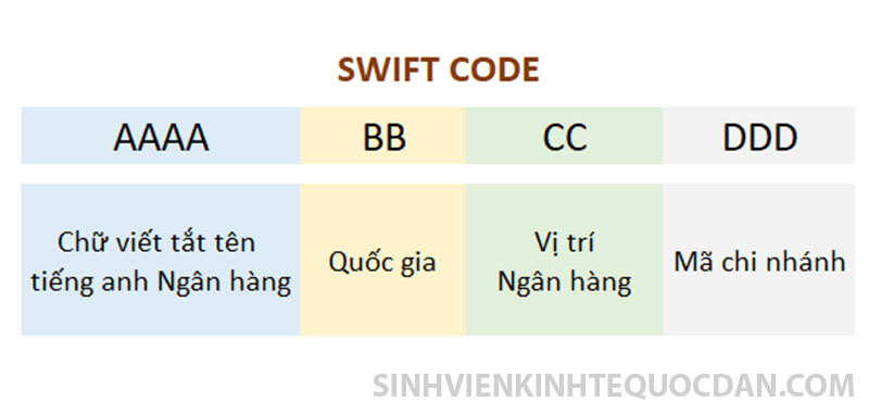 mã Swift